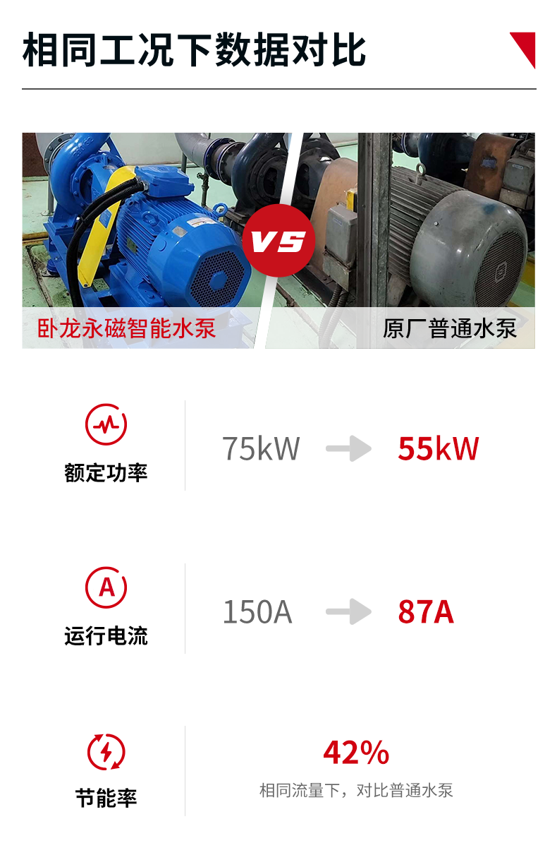 17013208011586089A46.png 水泵數(shù)據(jù)對比圖.png